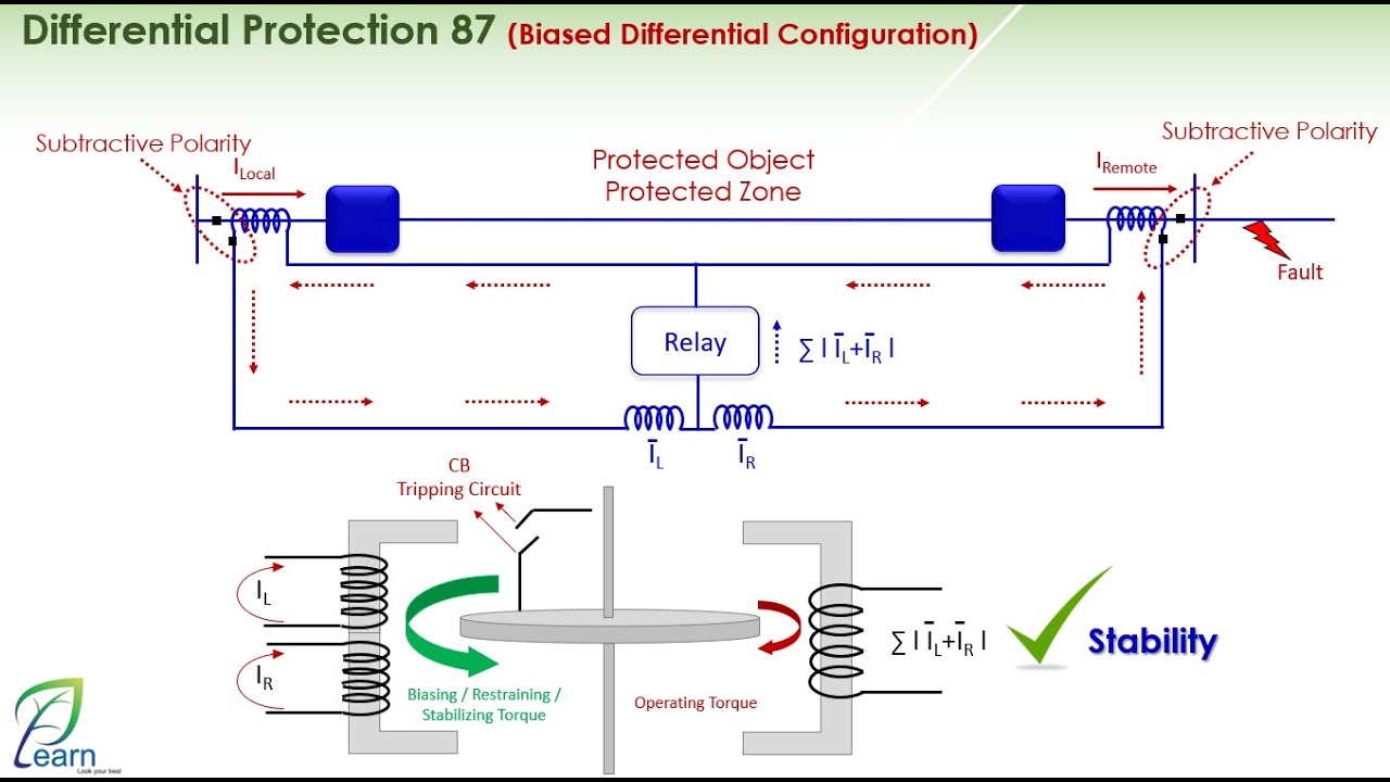 Transformer Differential Protection Course [Biased Differential Configuration]