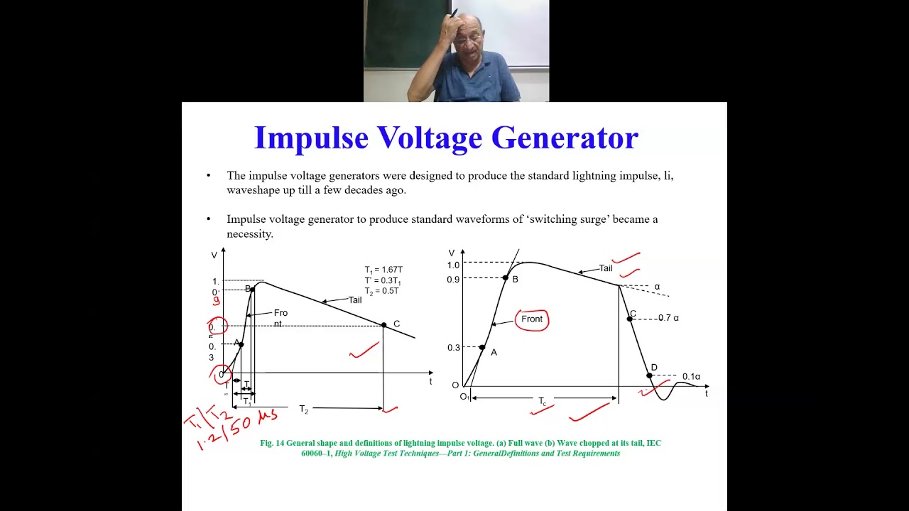 Chapter 7 Part 4: Generation of High Test Voltages