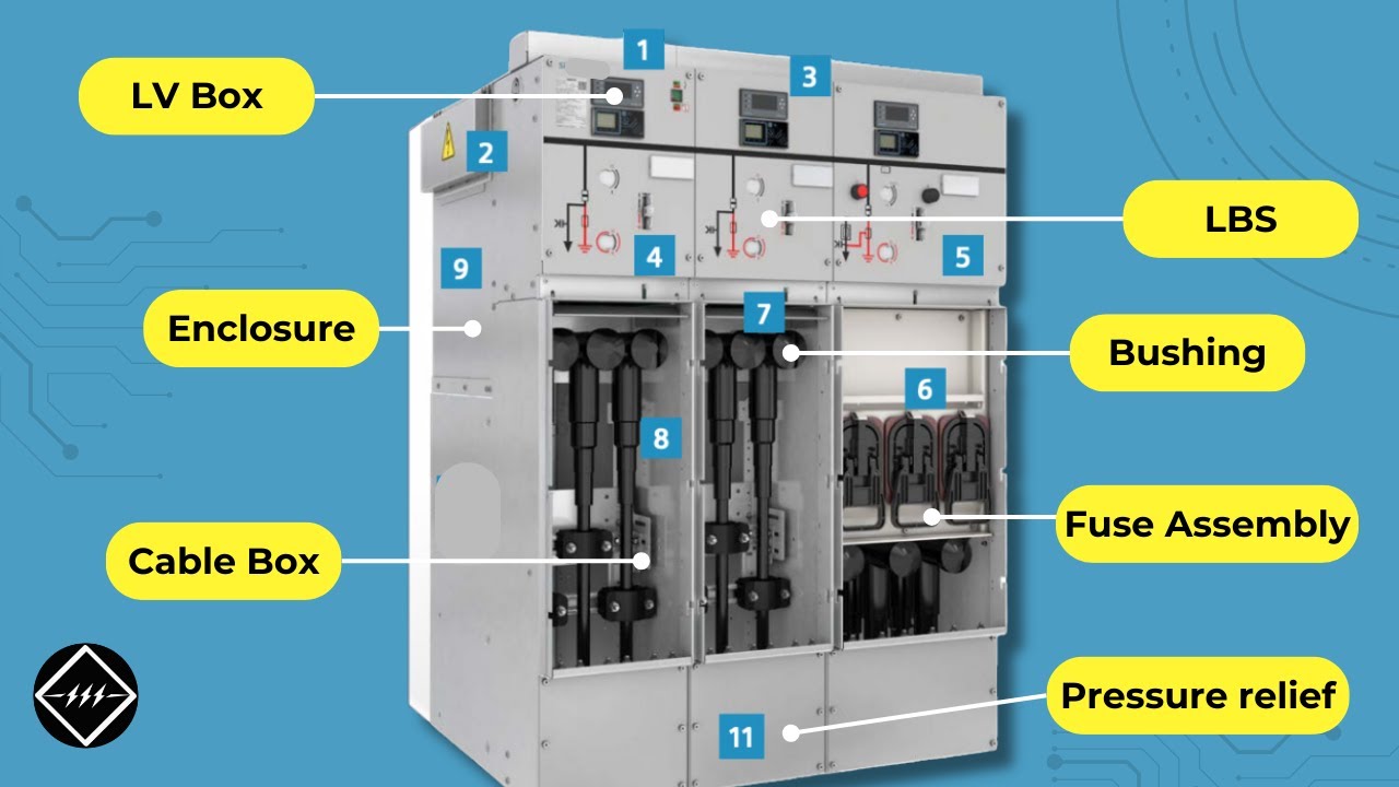 Medium-voltage switchgear overview